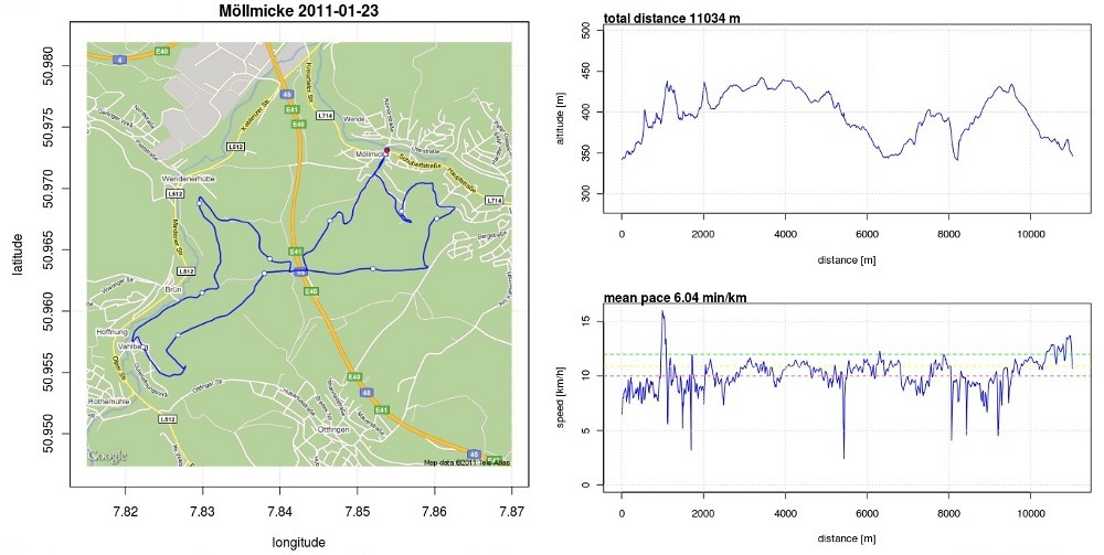 three panel R plot